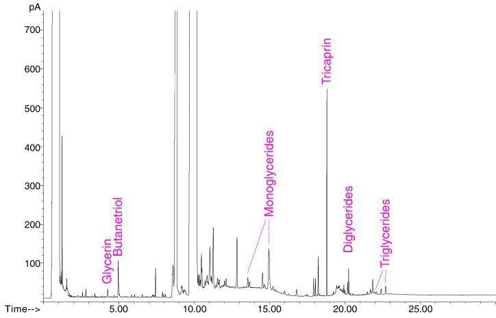 3	 Chromatogramm einer mit dem MPS-GC/FID untersuchten realen Biodieselprobe. (Archiv: Vogel Business Media)