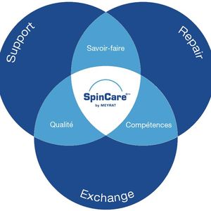Pour toutes les broches fabriquées, Meyrat propose un service après-vente efficace et professionnel, appelé SpinCare.(Source :  Meyrat)