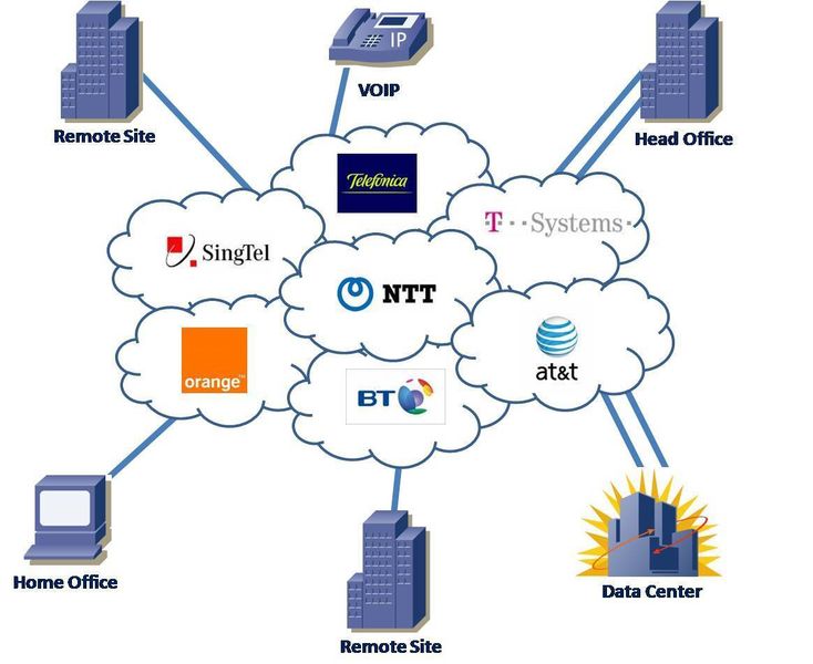 Abbildung 1: Optimaler Carrier-Mix mit der mitcaps als Single Point of Contact (Archiv: Vogel Business Media)
