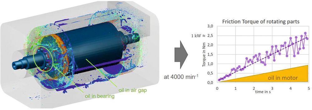 Mit Simulation die Kühlung von E-Motoren optimieren