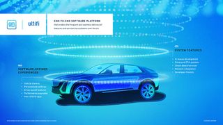 Die neue Ultifi-Plattform ist Teil der GM-Strategie, den Umsatz über den Verkauf von Fahrzeugen hinaus zu steigern und Kunden ein Leben lang zu binden. (General Motors)