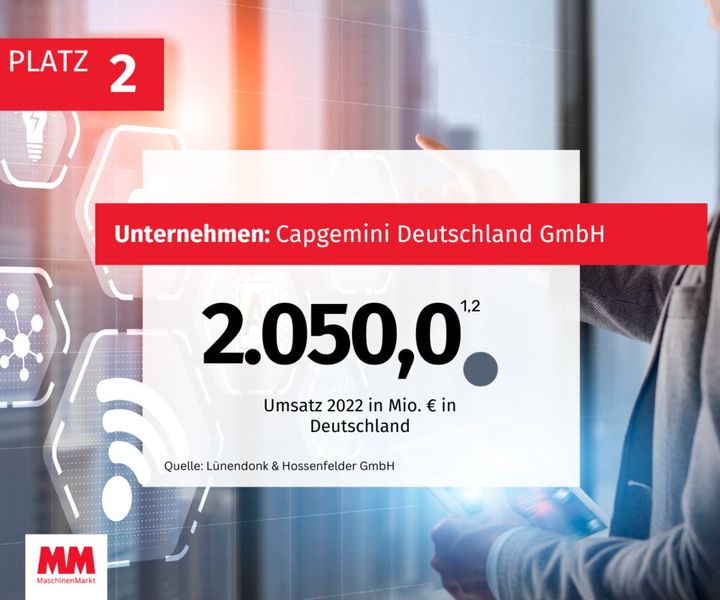  (Bild: MM Maschinenmarkt)