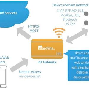 (Applied Informatics Software Engineering GmbH)