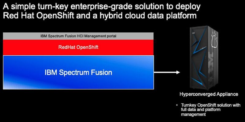 Spectrum Fusion HCI arbeitet zusammen mit RedHat OpenShift in der neuen HCI-Appliance, die 42 Höheneinheiten aufweist. (IBM)