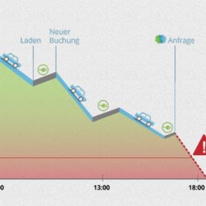 (Bild: Next Generation Mobility)