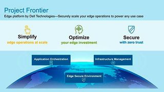 Das Project Frontier steht Dell zufolge für sichere Skalierung des Edge-Betriebs bei allen Anwendungsfällen im Unternehmen. (Bild: Dell)