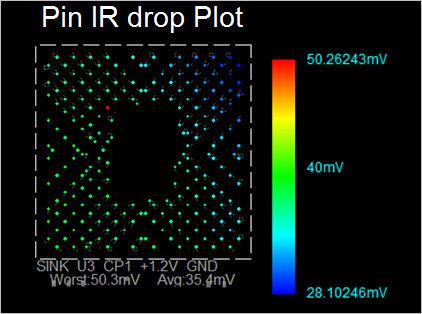 Bild 9: Spannungsabfall an einem IC-Pin (Bild: FlowCAD)