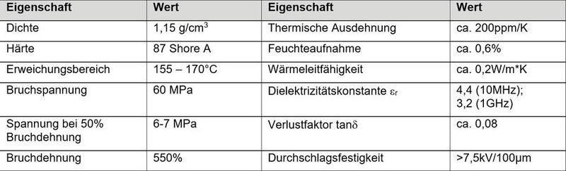 Tabelle 1:  Physikalische und elektrische Eigenschaften des Materials. (Bild: Contag AG)