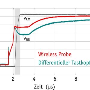 (Bild: Gecko-Simulations/Enertronics)