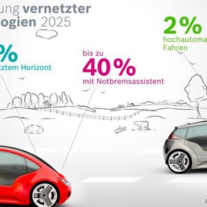 Bosch und Prognos gehen bei ihren Berechnungen von einem zweiprozentigen Anteil autonomer Fahrzeuge im Jahr 2025 aus.