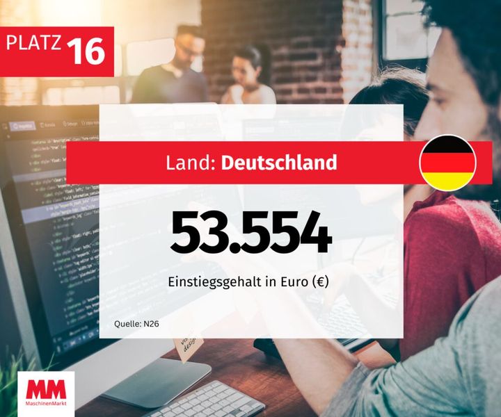  (Bild: MM Maschinenmarkt)