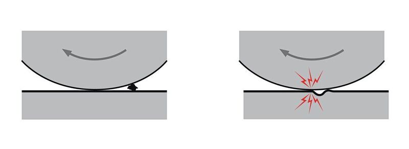 Bei den S-HTF-Kugelgewindetrieben werden Aufwerfungen, die beim Überrollen von harten Verunreinigungen entstehen, durch erneutes Überrollen wieder geglättet. (NSK)