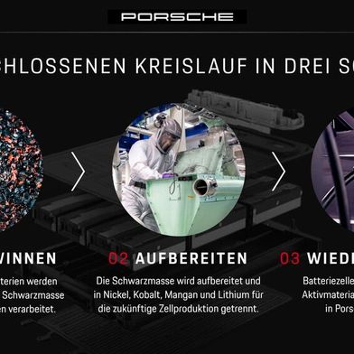 Das in Batteriezellen verwendete Aktivmaterial konnte Porsche zusammen mit cylib das erste Mal vollständig aus recycelten Rohstoffen, die in den Hochvoltbatterien des Sportwagenherstellers zum Einsatz kamen, produzieren. (Bild: Porsche)