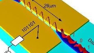 Auf eine Lichtwelle (o .li.) prägt der Wandler (gelb) aufgrund der angelegten Spannung digitale Bits auf (u. re.). So werden elektrische zu optischen Signalen konvertiert. (Grafik: A. Melikyan/KIT)