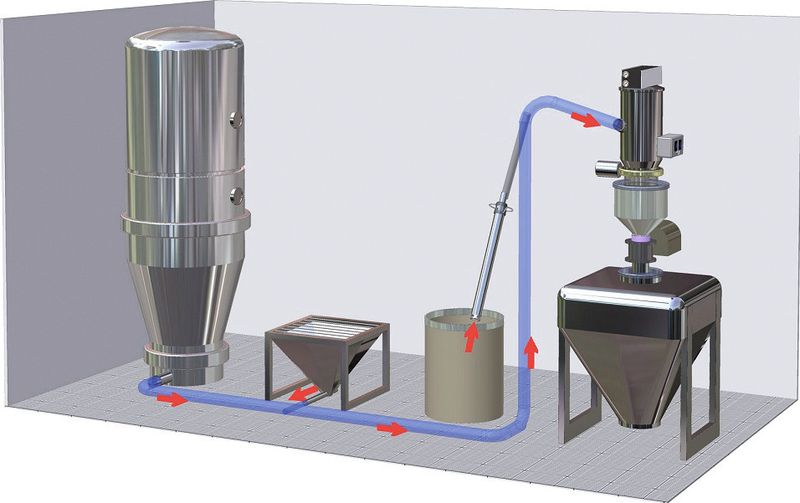 A typical vacuum conveying system with three pick-up points (Picture: Volkmann)