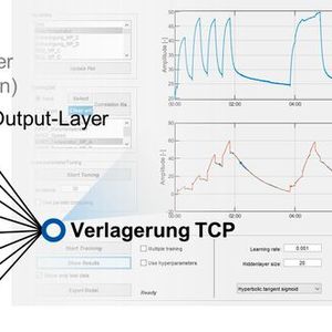 Abbildung 4: Mithilfe eines Künstlichen Neuronalen Netzes kann die aktuelle Verlagerung des Tool Center Points basierend auf maschineninternen Daten präzise berechnet werden.(Bild:  WZL der RWTH Aachen)