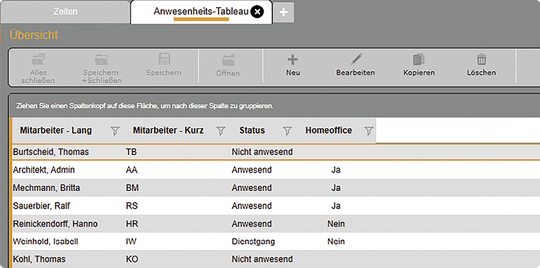 (Anwesenheitstableau: hier ist ersichtlich, wer sich gerade wo befindet. Bild: KOBOLD Management Systeme GmbH)