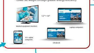 Die Zielmärkte von JOLED. (Bild: JOLED)