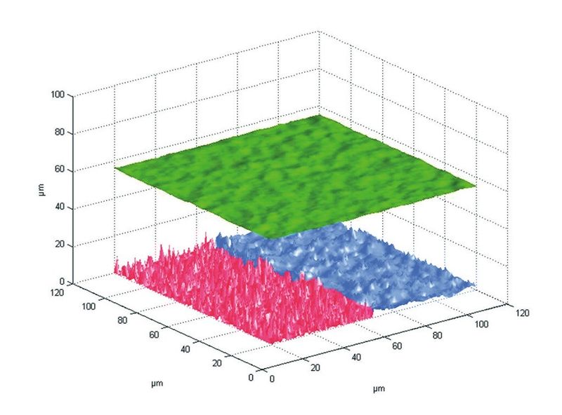 Bild 6: Simulationen zeigen die effektivsten Stellhebel für die Verlaufsbeeinflussung auf, um so in der Lackieranlage effizient ein optimales Erscheinungsbild zu erzielen. (Bild: Fraunhofer-IPA)