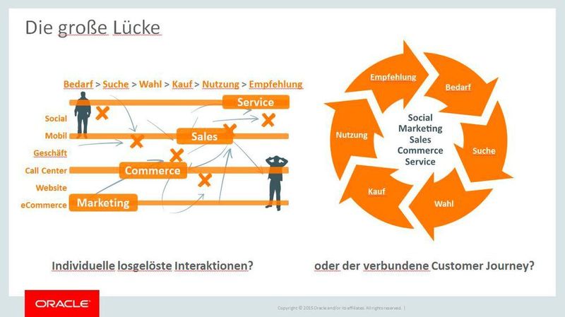  (Bildquelle: ORACLE Deutschland B.V. & Co. KG)