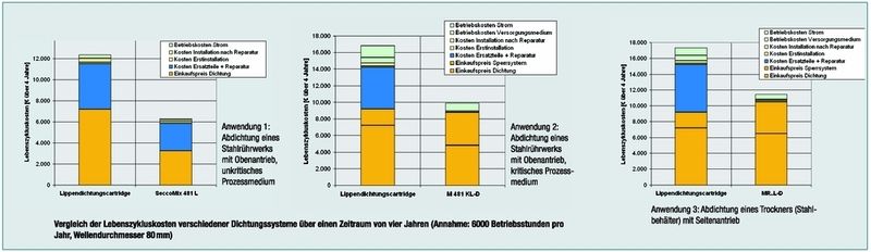  (Archiv: Vogel Business Media)