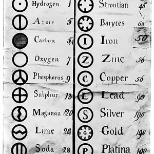 150 Jahre Periodensystem der Elemente