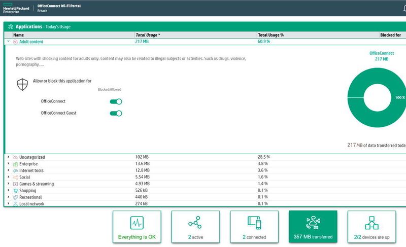 Wird unerlaubter Webzugriff erkannt, kann dieser schnell und einfach für einzelne WLAN-Segmente unterbunden werden. (Joos / HPE)