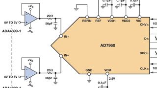 Bildausschnitt (vlg. Bild 1): Hochgenaue, schnell einschwingende Signalkette, aufgebaut mit den Bauteilen AD7960, ADA4899, AD8031 und ADR4550. (Bild: Analog Devices)