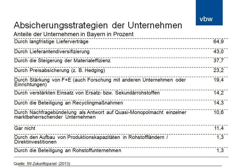  (Bild: VBM)