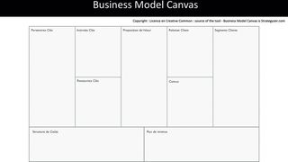 Figure 1 : Modèle d'affaire Canvas. (Copyright : Licence en Creative Common : sources - Business Model Canvas is Strategyzer.com)