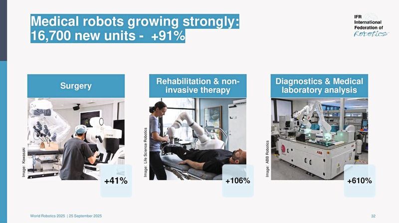 Industrieroboter legen zu: Robotikverband IFR zeigt weltweites Wachstum. (Bild: IFR)