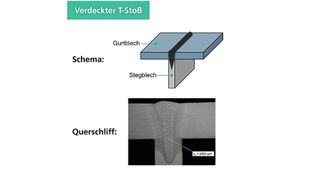 Das ist das Prinzip eines verdeckten T-Stoßes, den es gilt, qualitativ hochwertig mit dem Laser zu schweißen, was nicht so trivial ist. (Bild: Fraunhofer IPK)