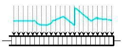Bild 1: EEG-Signaldaten-Samples werden als 1 Message je 2 Millisekunden-Sample gespeichert. (Kalinsky Associates)