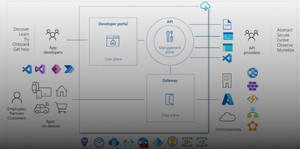 Backend-API mit Azure API Management