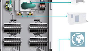 Bild 1: Der Generatoranschlusskasten bildet das zentrale Element zwischen der Anschlusstechnik der Strings und dem Schutz von PV-Anlage und Messsystem. Ziel ist ein kostengünstiges Datennetzwerkkonzept im übergeordneten Park-Management. (Bild: Phoenix Contact)