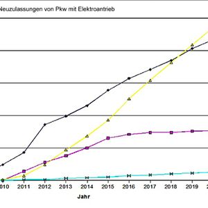 (Archiv: Vogel Business Media)