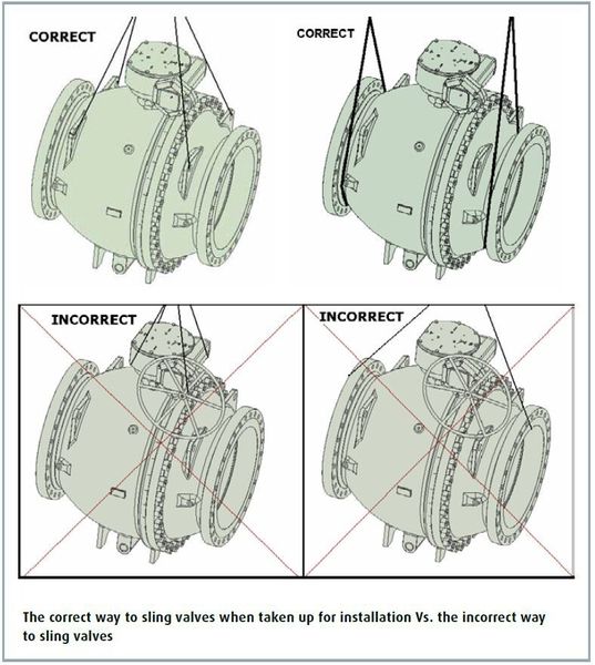 The correct way to sling valves when taken up for installation Vs. the incorrect way to sling valves (Picture: S Ramachandran)