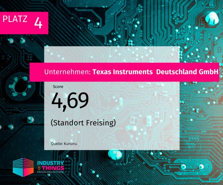  (Bild: Industry of Things)