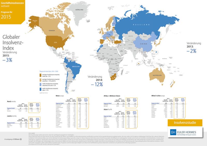 Die Entwicklungen der Insolvenzen weltweit. (Bild: Euler Hermes)