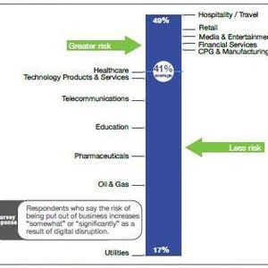 (Image source: Global Center for Digital Business Transformation, 2015)