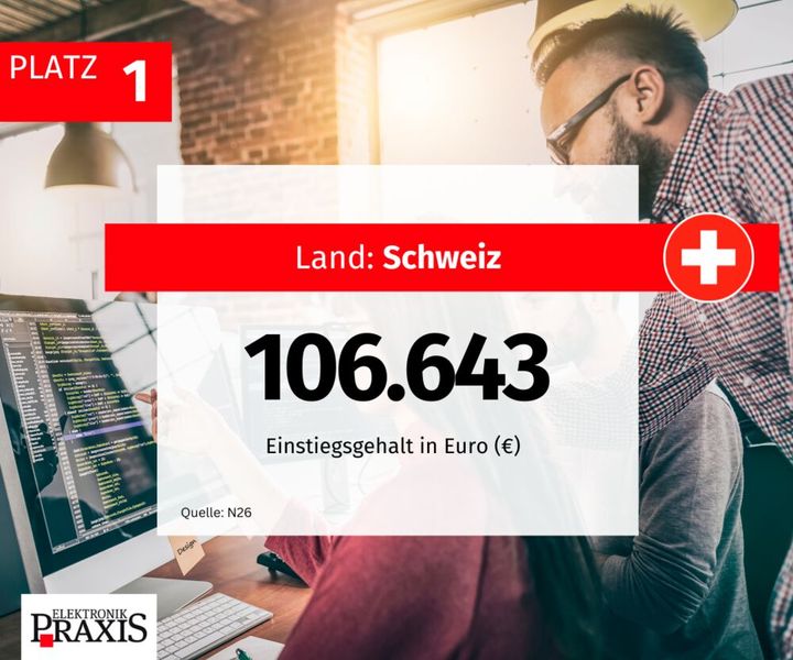  (Bild: ELEKTRONIKPRAXIS)