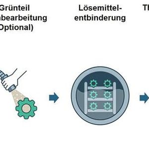 Die Prozesskette des Metal SLS: Metal-SLS, auch als Cold Metal Fusion bezeichnet, kombiniert das Selektive Lasersintern aus dem Polymerbereich mit Prozesstechnologien aus der konventionellen Pulvermetallurgie. (Bild:  Fraunhofer IAPT)