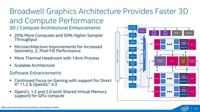 Die neue Grafikarchitektur von Broadwell soll 4k-Videowiedergabe und 3-D-Darstellung beschleunigen (Intel)