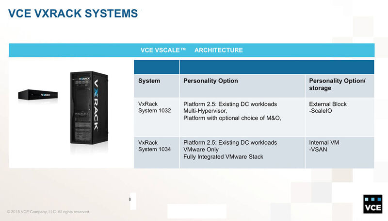 Abbildung 4: Die Konfigurationen von VCE Vtracks Systems. (Bild: VCE)