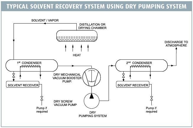 New generation pumping system from Everest Blowers (Picture: EVerest Blowers)