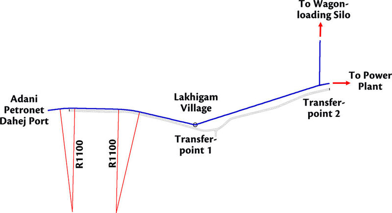 Fig. 2: Plan of the Dahej overland conveyor. (Picture: Conveyor Dynamics)
