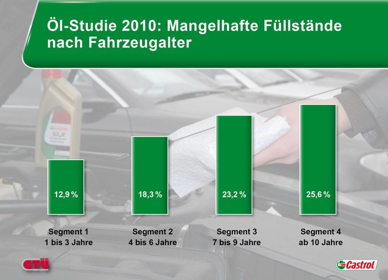  (Archiv: Vogel Business Media)