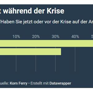 Für viele nimmt die Arbeit während der Pandemie zu.(Bild:  K.Juschkat, VCG)