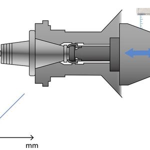 Der miniaturisierte Analogsensor erfasst die Position der Zugstange durch unterschiedliche Abstände beziehungsweise Spannungswerte zum Steilkegel, welche in der Steuerung ausgewertet werden. Damit werden die drei Zustände des Spannfutters an die Steuerung weitergegeben.