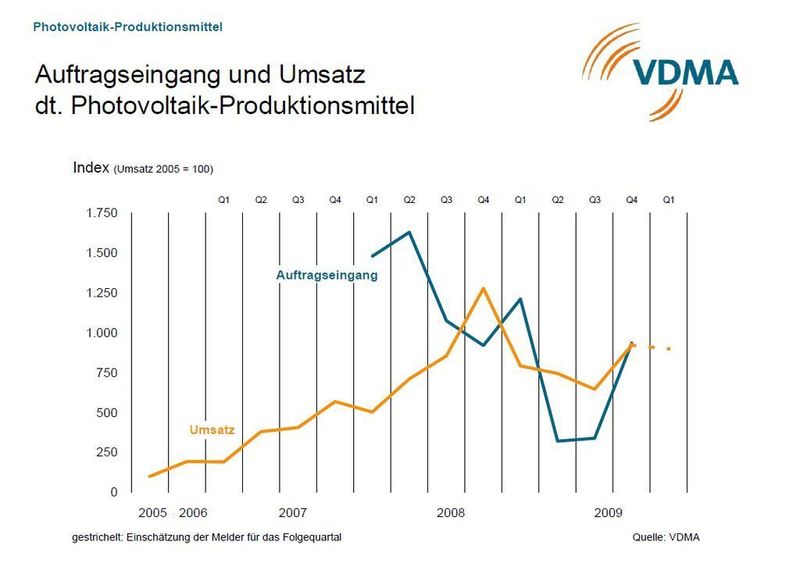  (Archiv: Vogel Business Media)